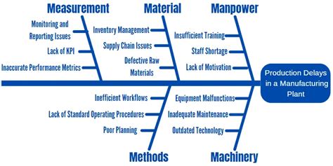 Common Causes of CNC Production Delays .